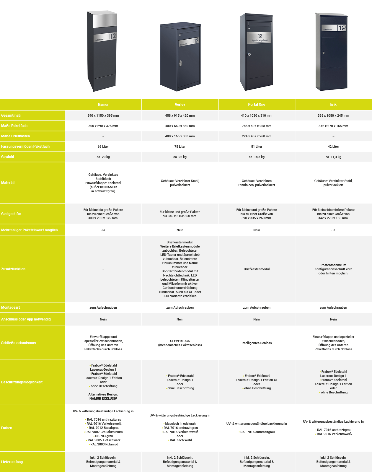 frabox-vergleichsgrafik-paketboxen-v104oWydUv3EGHD2B