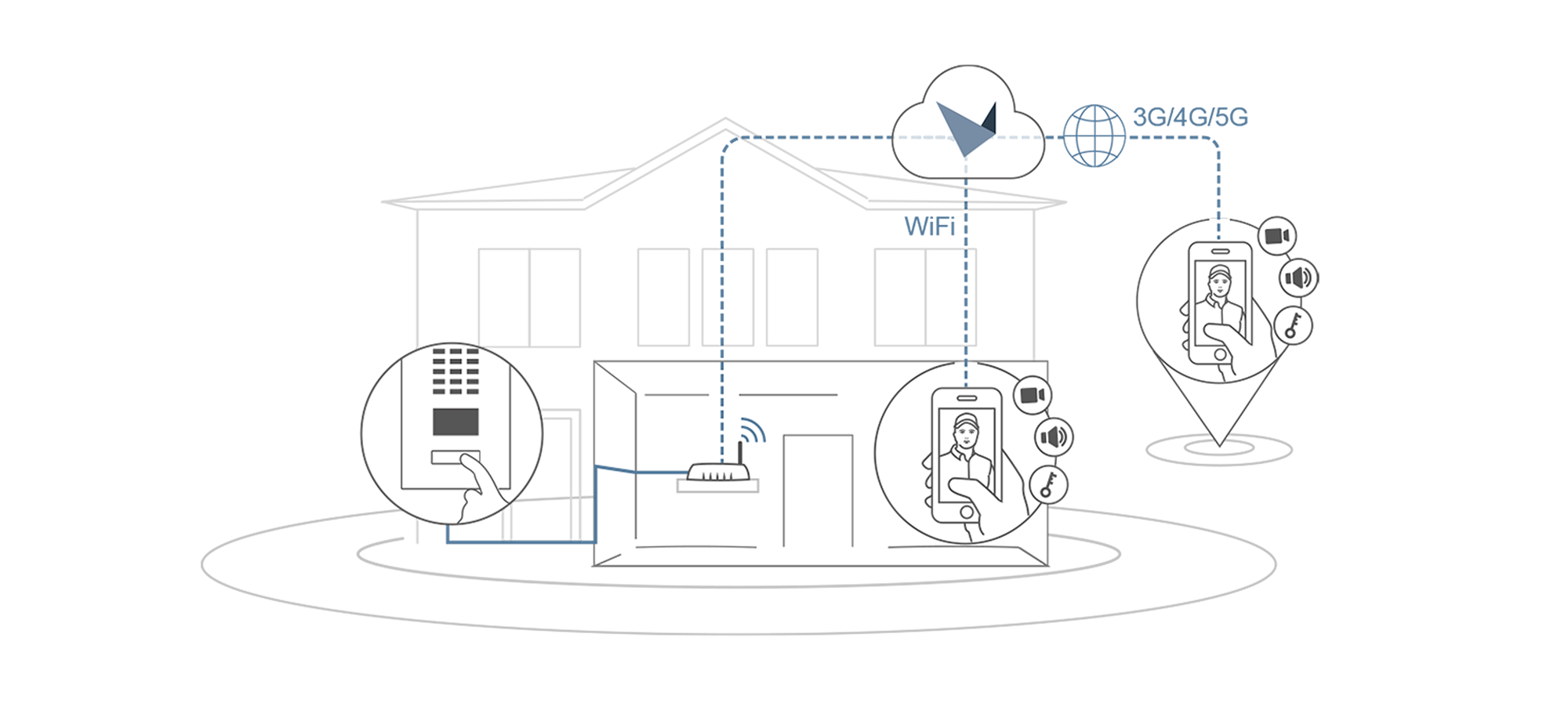 video-tuerklingel-wlan-5-in-content