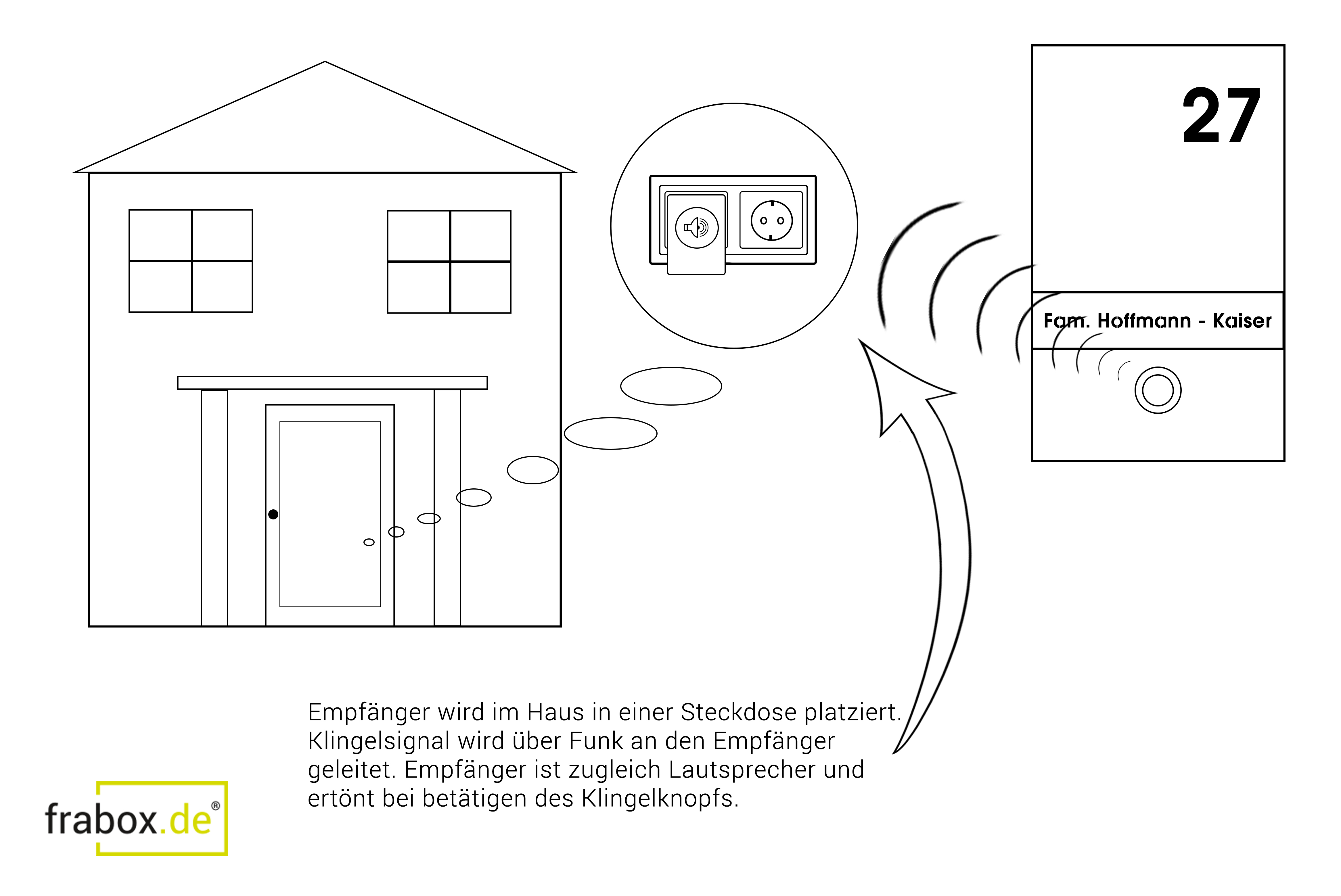 wo-tuerklingel-kaufen-02